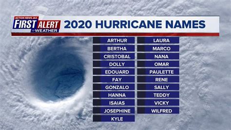 what is the storm called today.